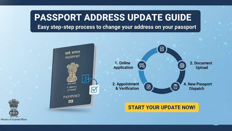 Passport Address Update Guide: पासपोर्ट पर पता बदलने की आसान स्टेप-बाय-स्टेप प्रक्रिया
