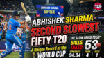 अभिषेक शर्मा ने टी20 में दूसरी सबसे धीमी फिफ्टी लगाई