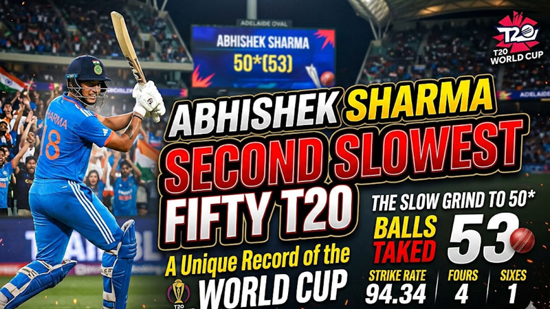 अभिषेक शर्मा ने टी20 में दूसरी सबसे धीमी फिफ्टी लगाई