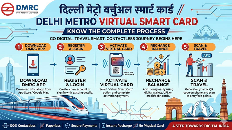 Delhi Metro Virtual Smart Card