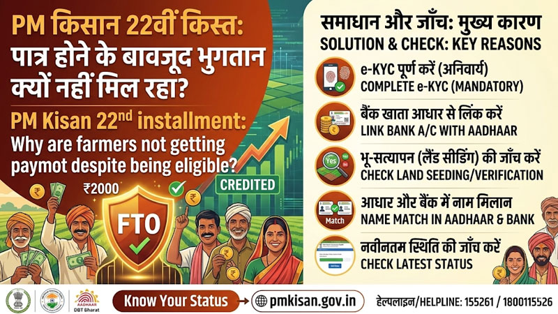 PM Kisan 22nd installment