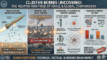 What are cluster bombs