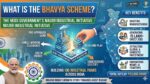 BHAVYA योजना क्या है